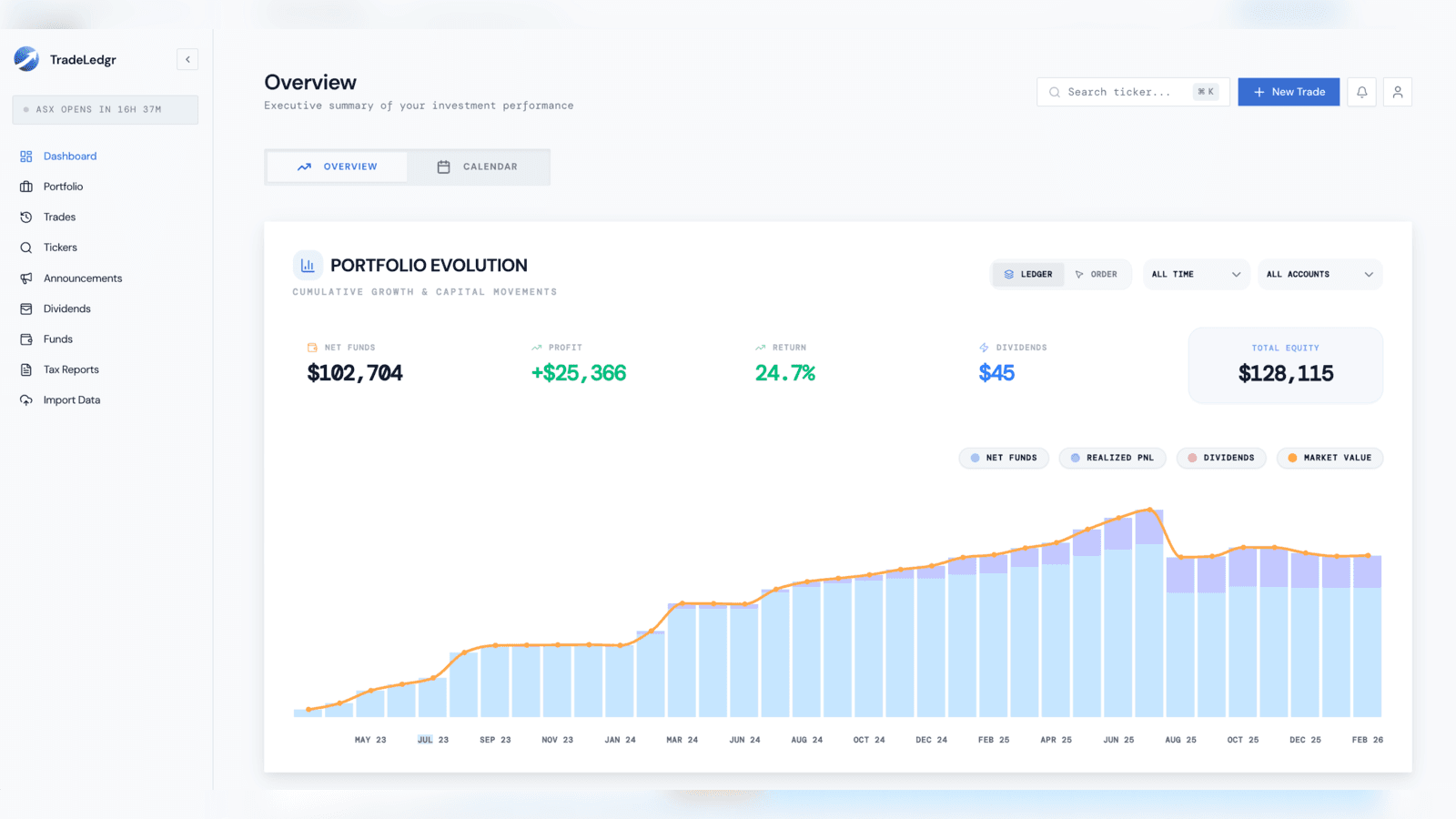 TradeLedgr portfolio dashboard showing equity, trades, and market data